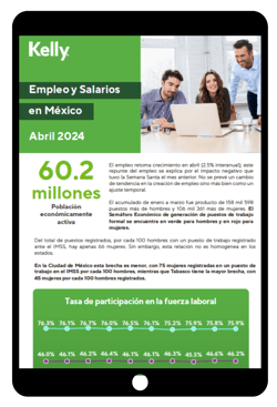 Empleo y Salarios Abril