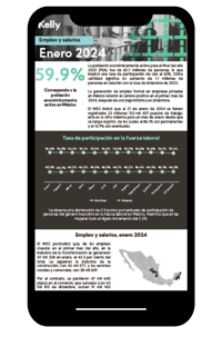 Mockup Empleo y Salarios Enero 2024-2