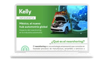Mockup Mexico el nuevo hub automotriz