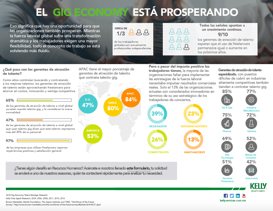 Infografía Gig Economy